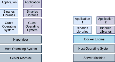 Docker engine architecture